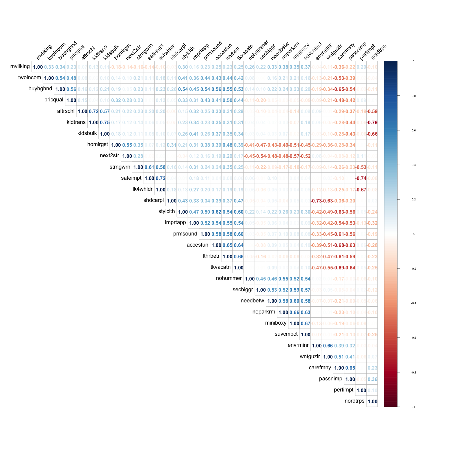 Chapter2 Explorative Data Analysis | Microvan